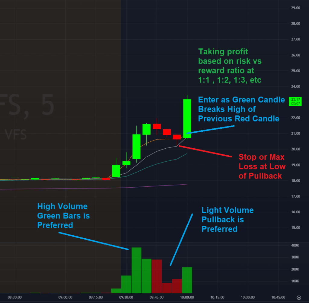 5min Bull Flag