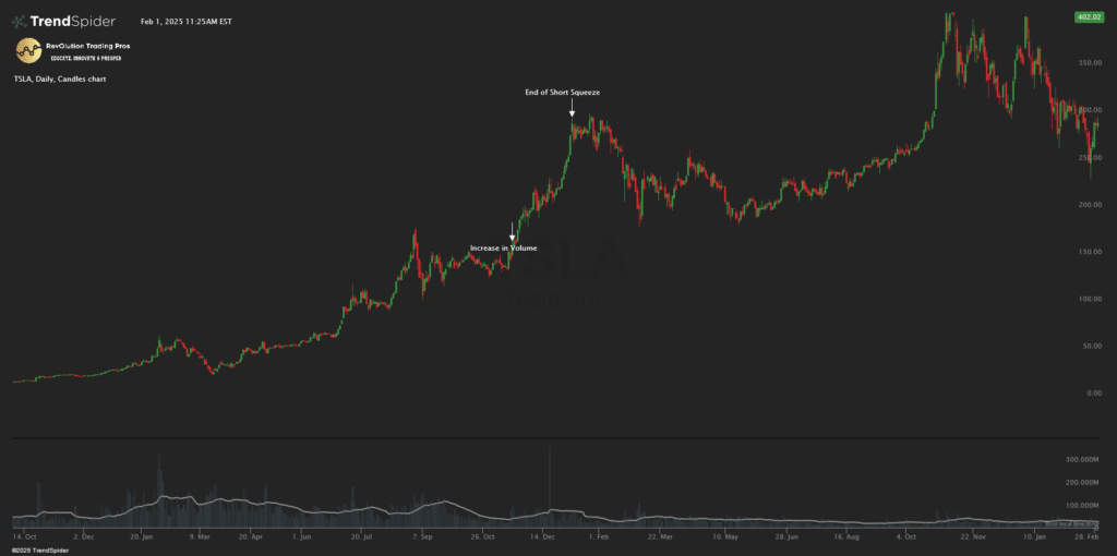 What is a Short Squeeze?